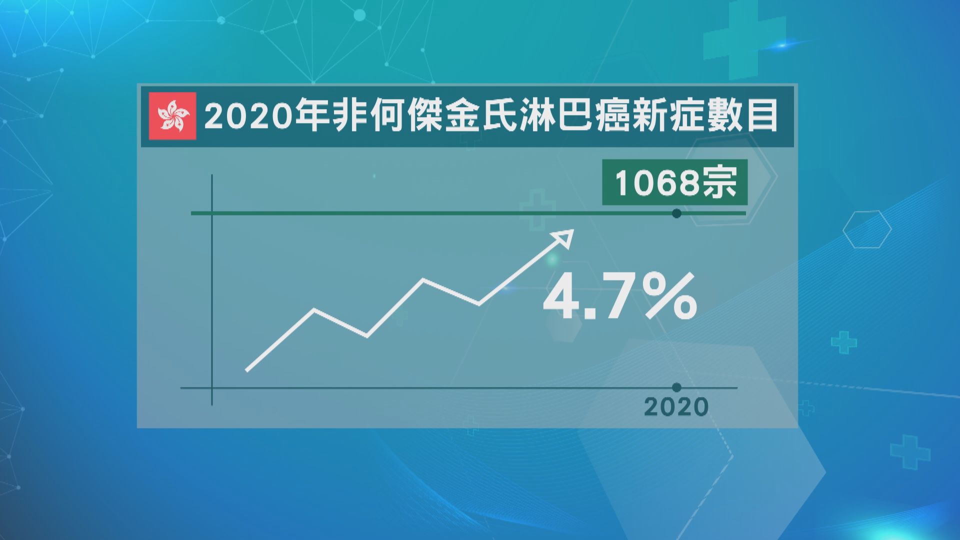 【杏林在線】第二人生