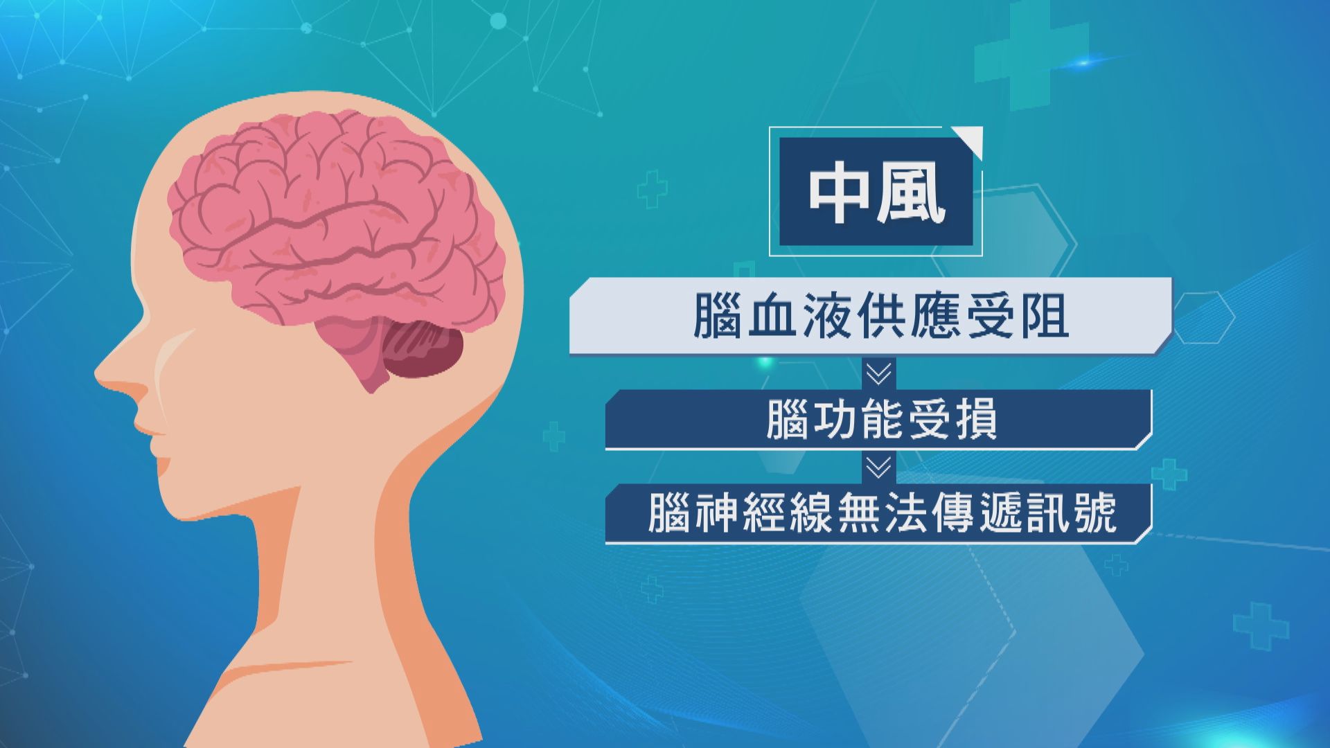 【杏林在線】中風之後