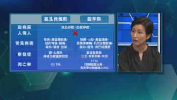 杏林在線｜提防基孔肯雅熱