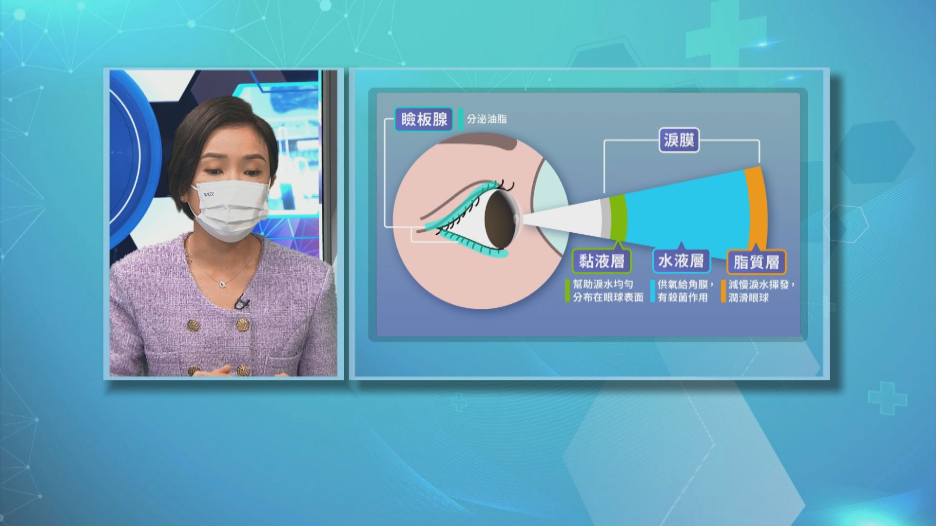 【杏林在線】眼睛乾澀背後