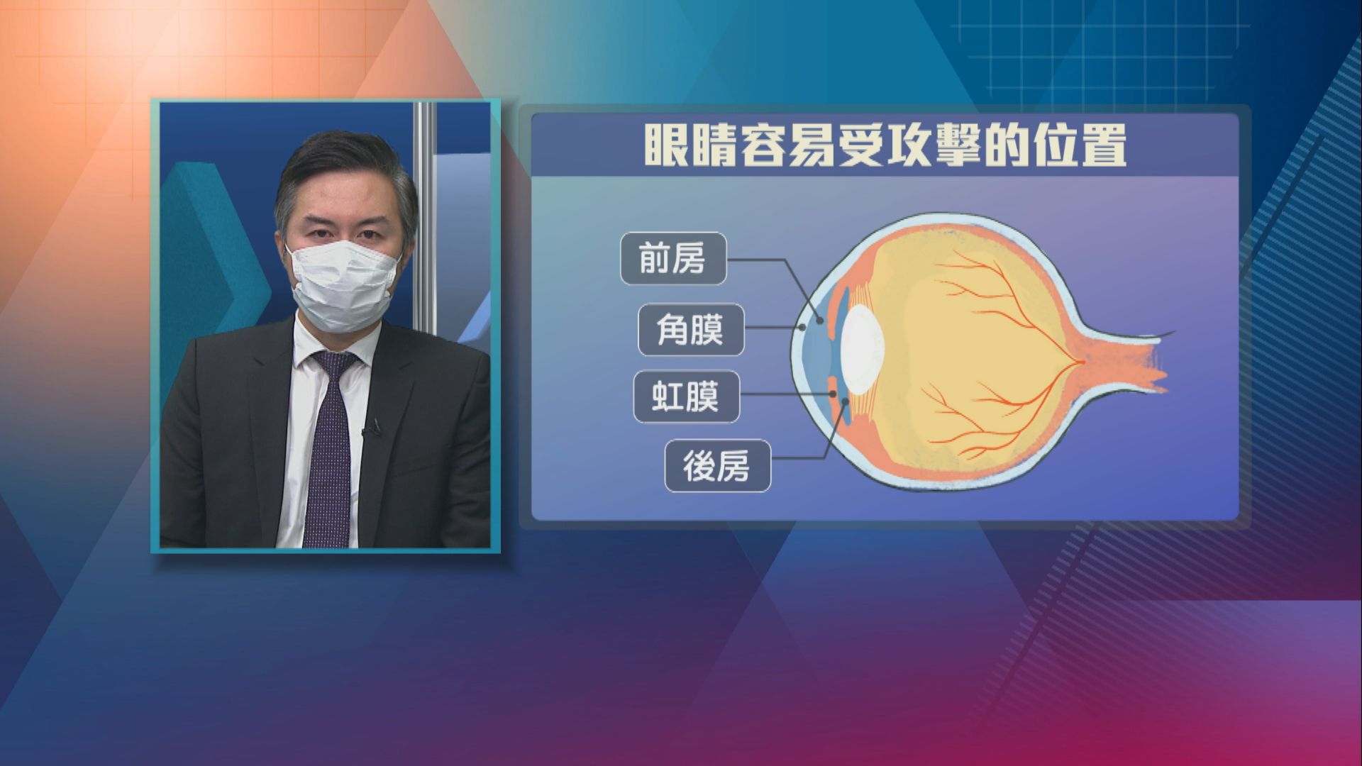 【杏林在線】受免疫系統攻擊的眼睛