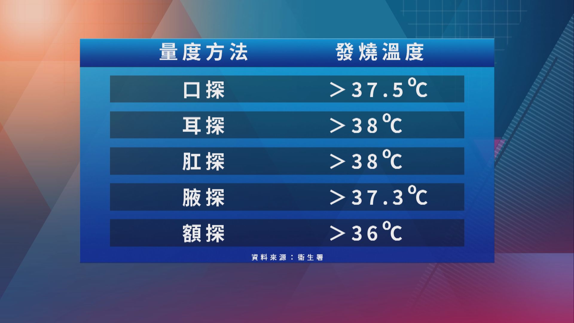 【杏林在線】我發燒了嗎？