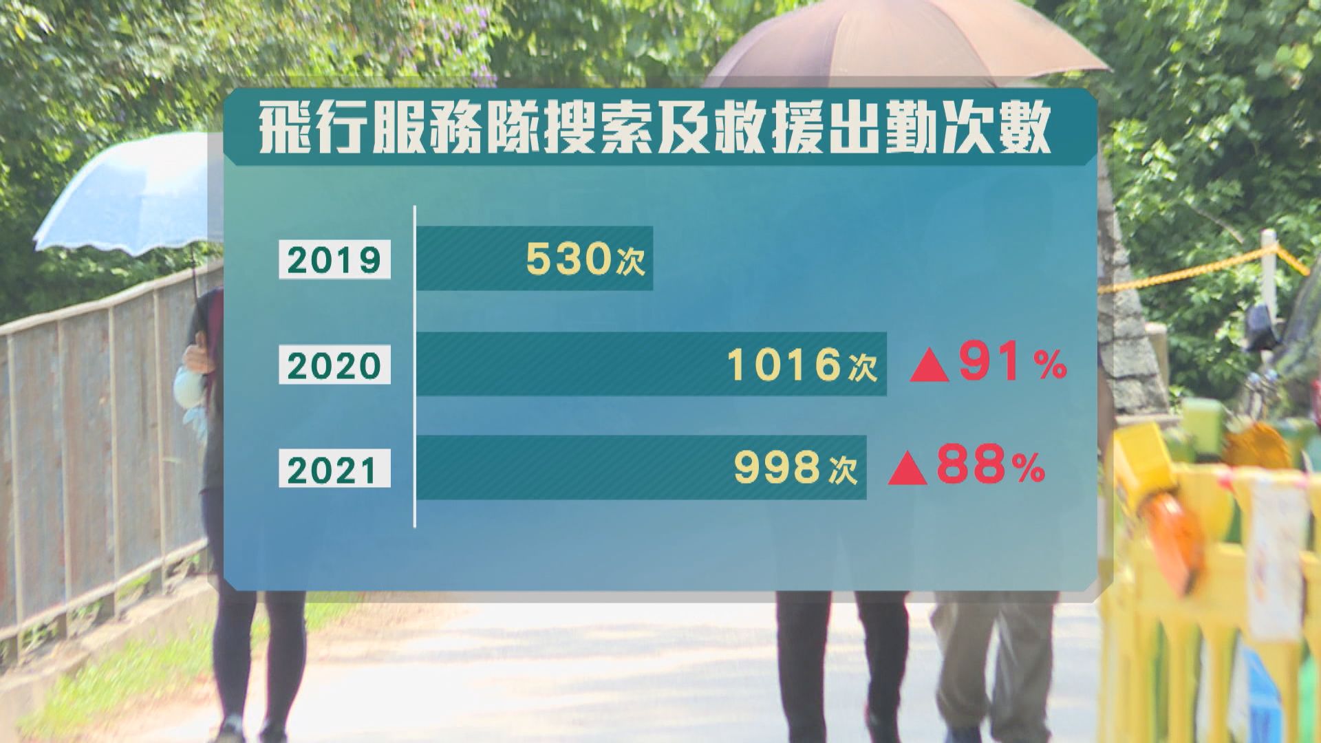 【杏林在線】「飛」一般任務