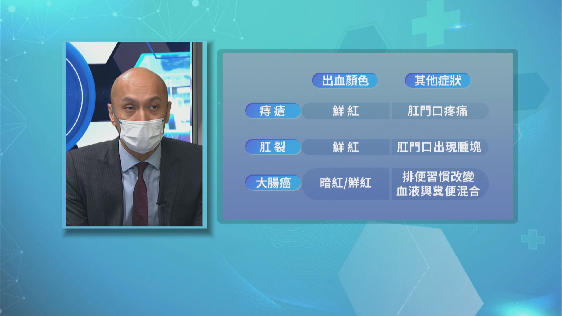 【杏林在線】大便出血