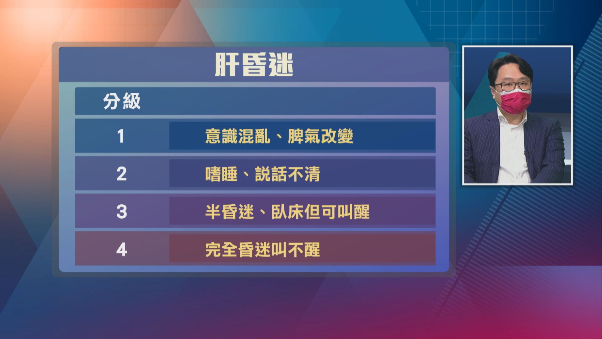 【杏林在線】肝昏迷