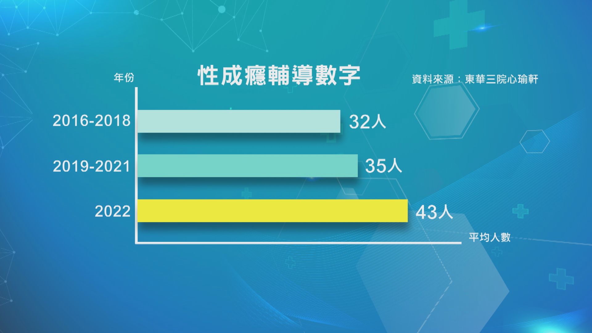 【杏林在線】當「性」變成癮