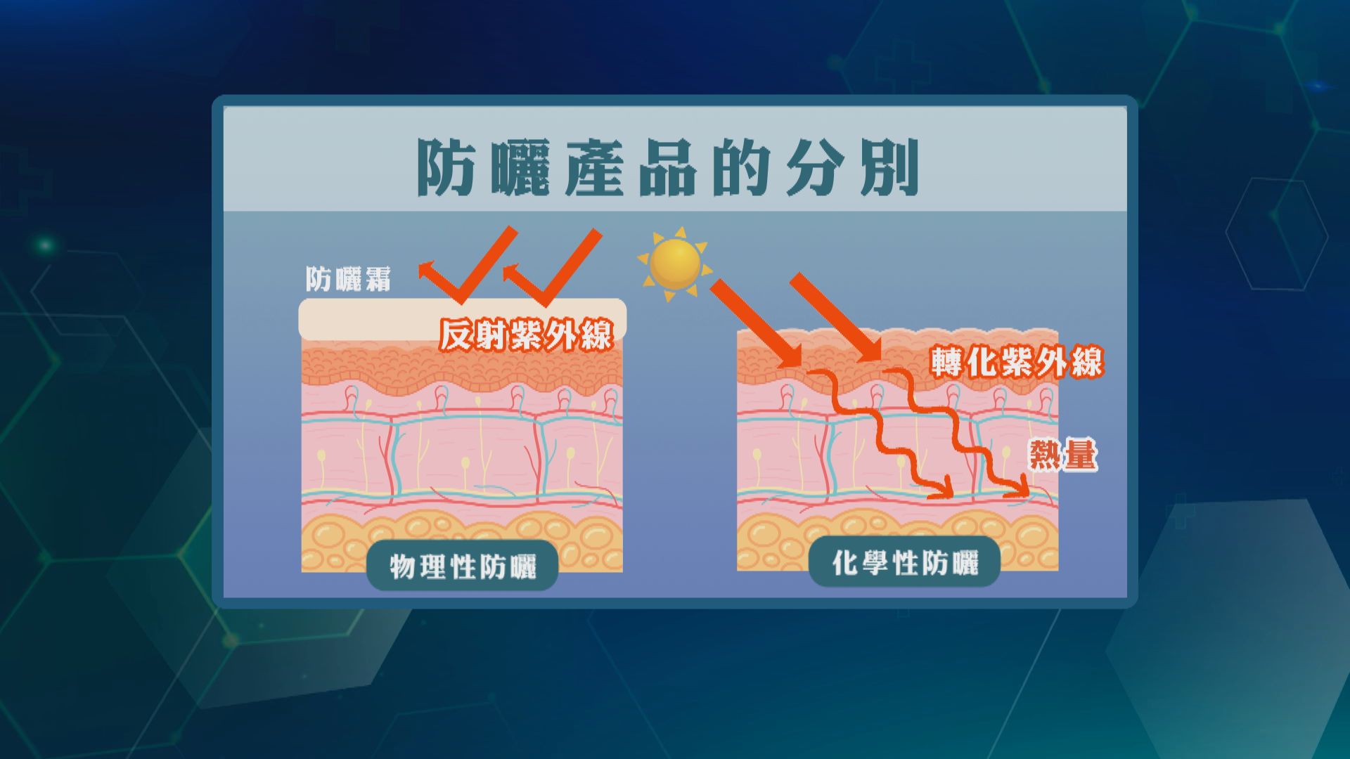 杏林在線｜全效防紫外線攻略