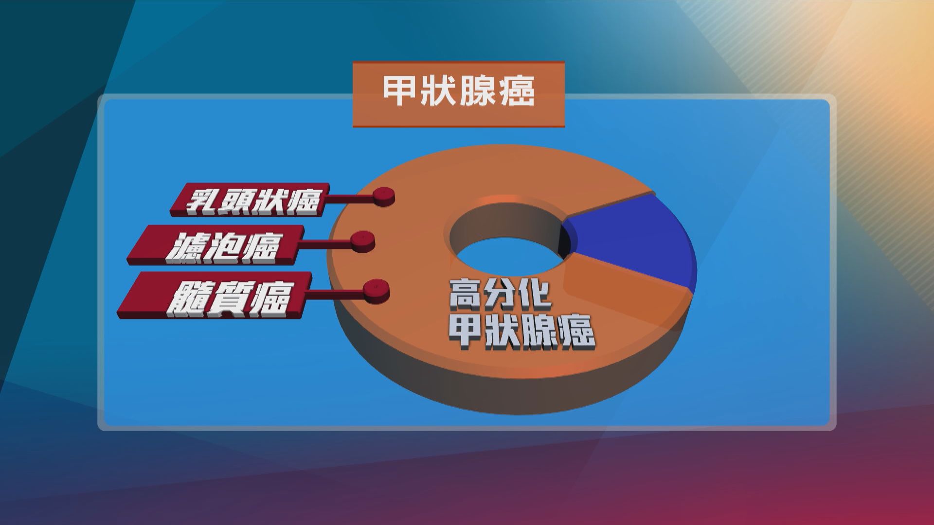 【杏林在線】甲狀腺癌
