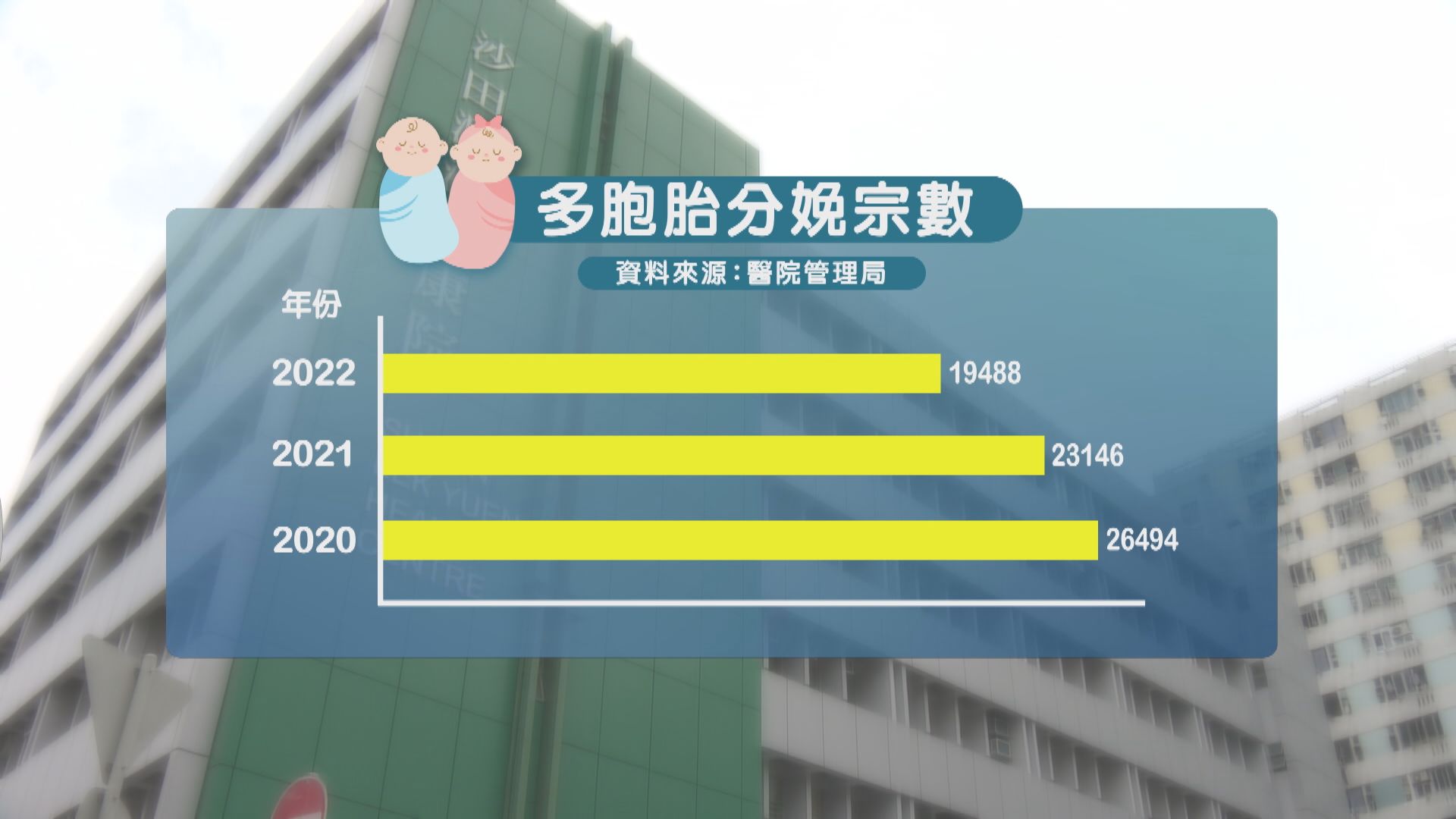 【杏林在線】三倍幸福