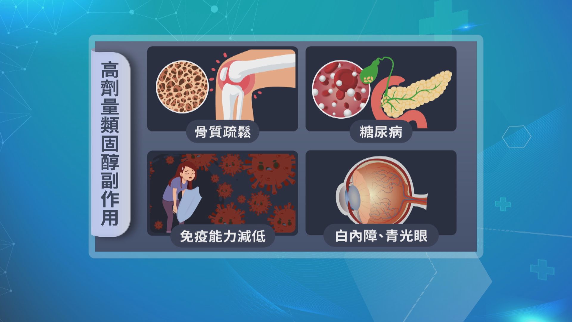 【杏林在線】「雙刃劍」類固醇