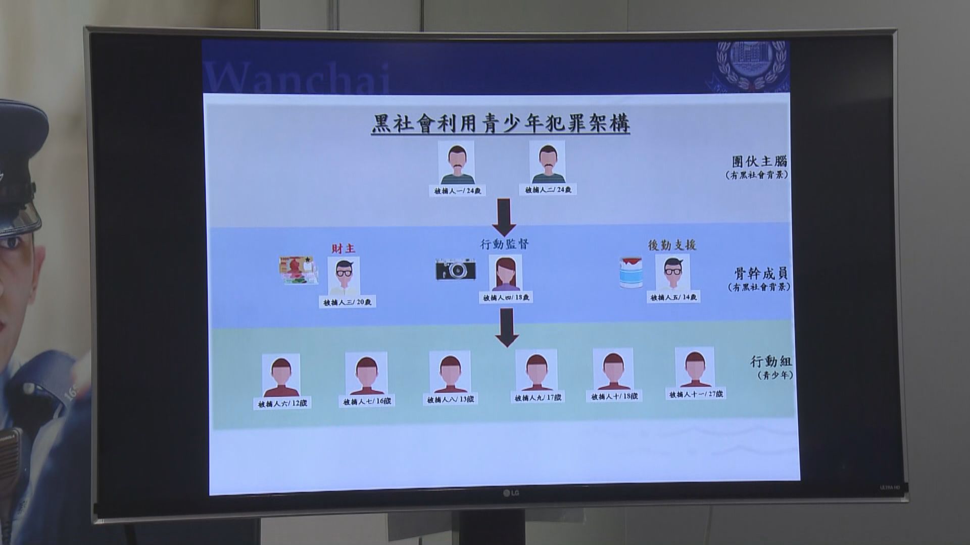 收債集團涉僱未成年學生犯案　警拘11人