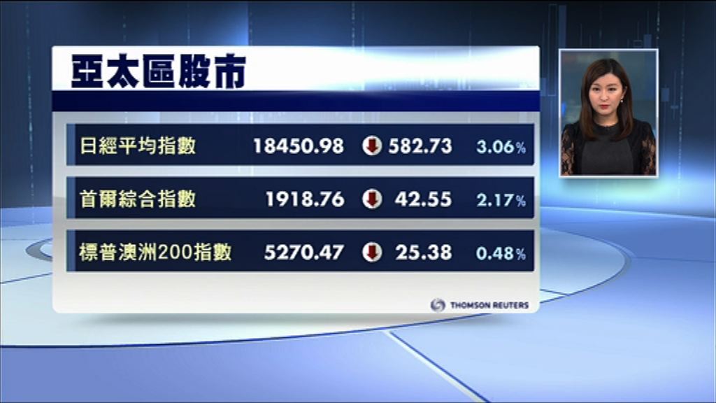 【避險升溫】亞洲股匯新年開壞頭