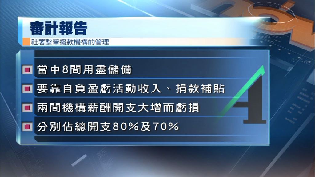 審計署促社署查明八間機構用盡儲備原因