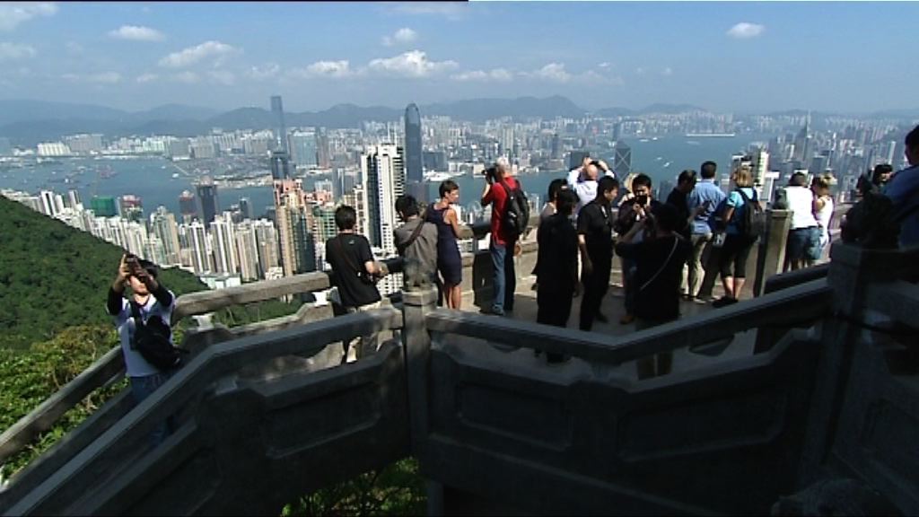 八月訪港旅客跌9.4%　內地客跌逾一成