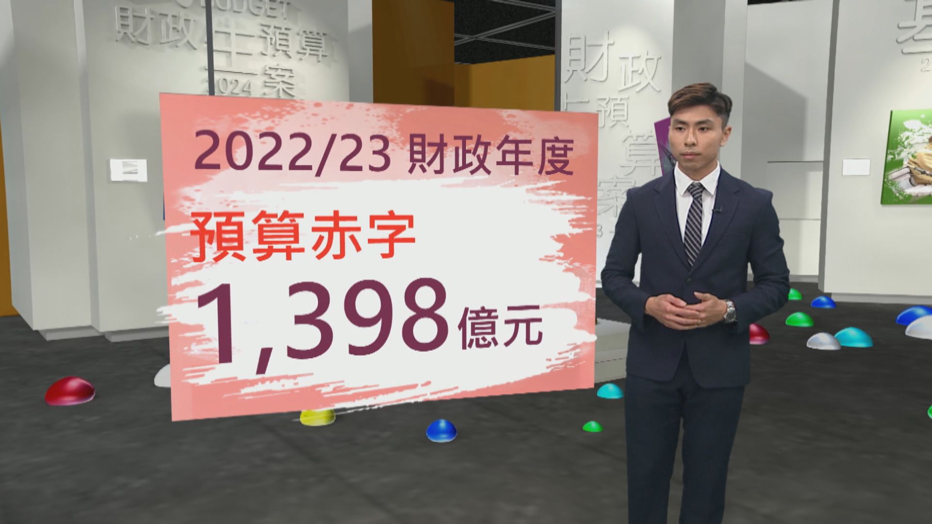 【財政預算案】香港本財年錄得1398億赤字　遠超預估