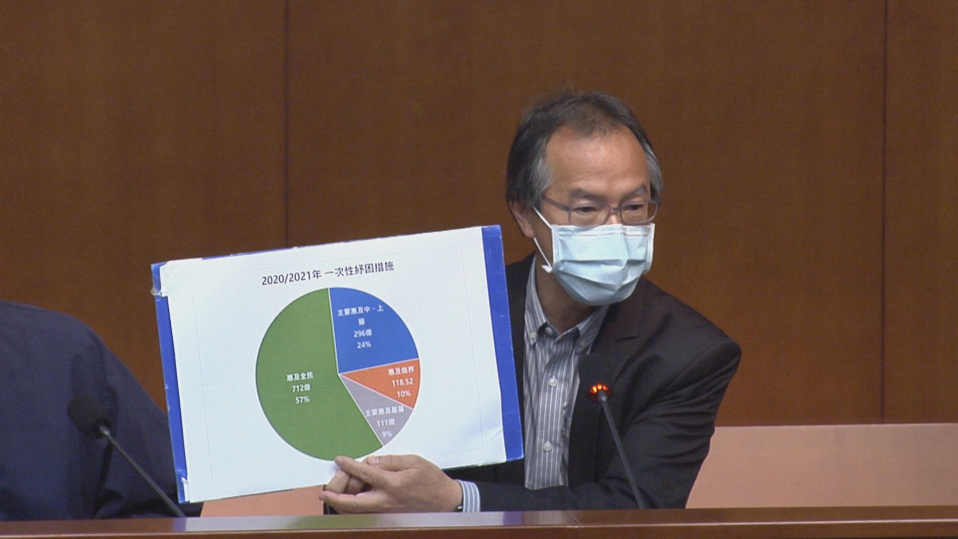 張超雄：新移民未能受惠派錢措施