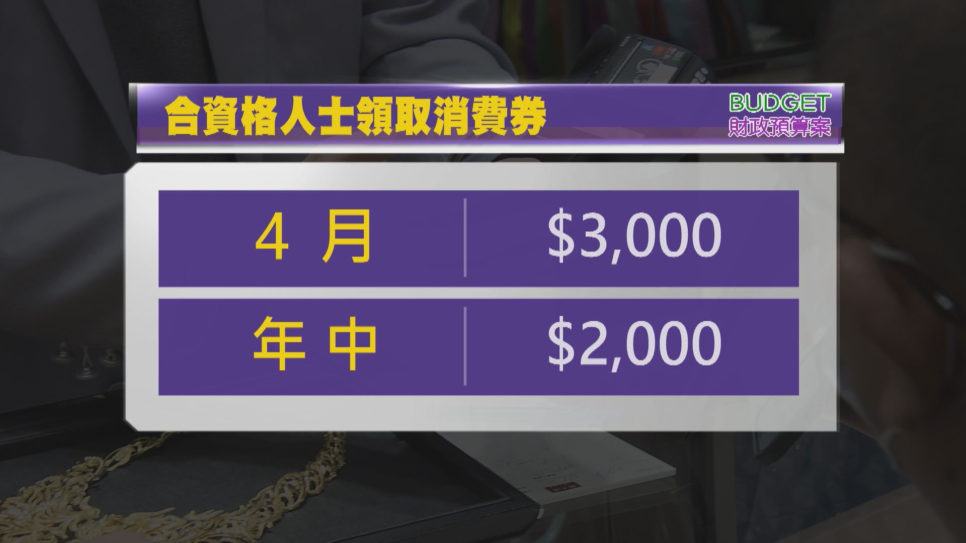 預算案再派消費券　金額減半至五千元