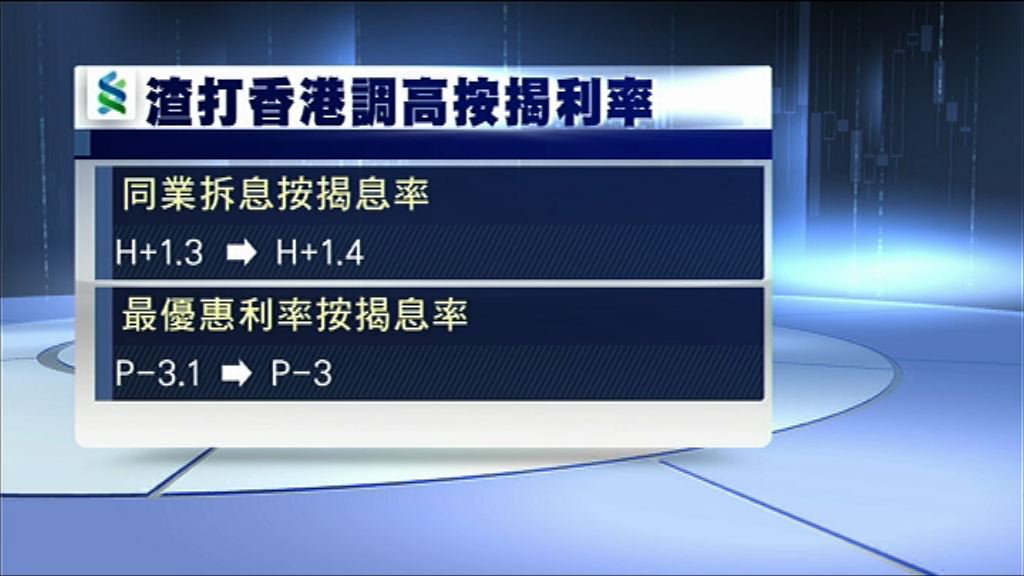 【銀行出手...癲過97？】渣打H按息加0.1厘　大行勢跟