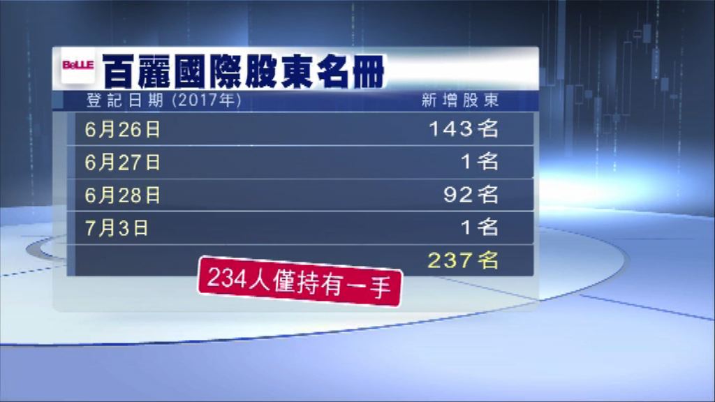 百麗私有化前突新增多名一手股東