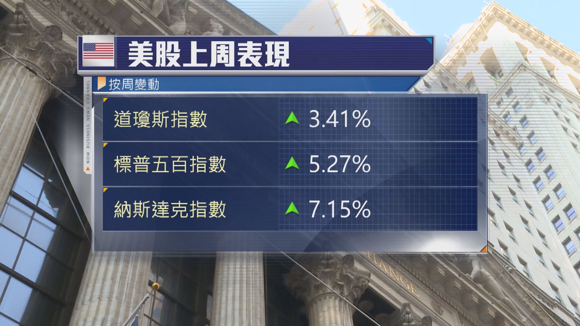 貝森特：穆迪降美國評級是一個滯後指標