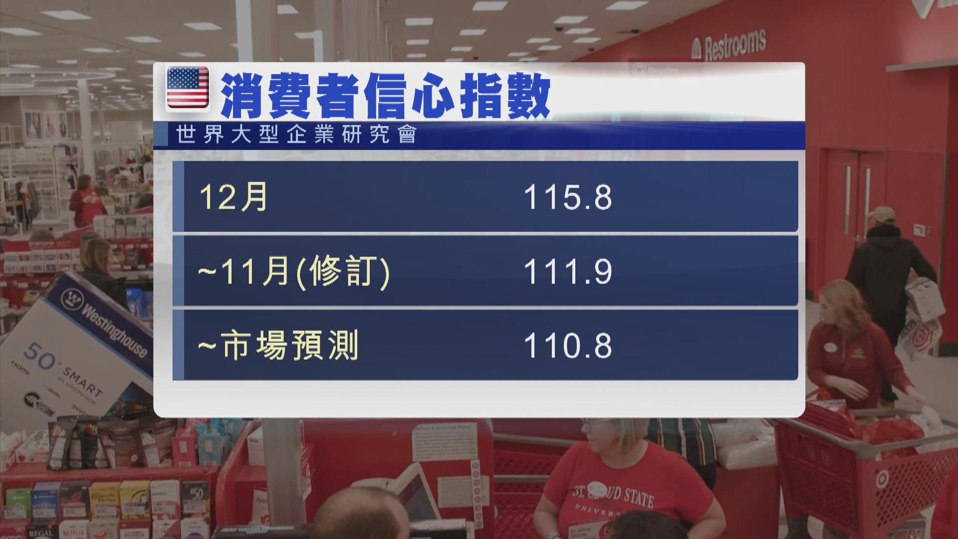 拜登：已避免於假日季節出現供應鏈危機