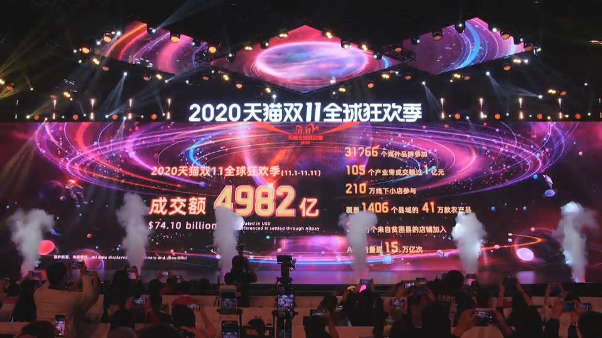 【首都專線】經濟年中好轉帶動雙11消費