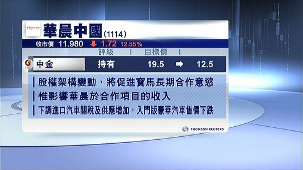 【傳寶馬增合營持股】華晨股價急插至逾一年低