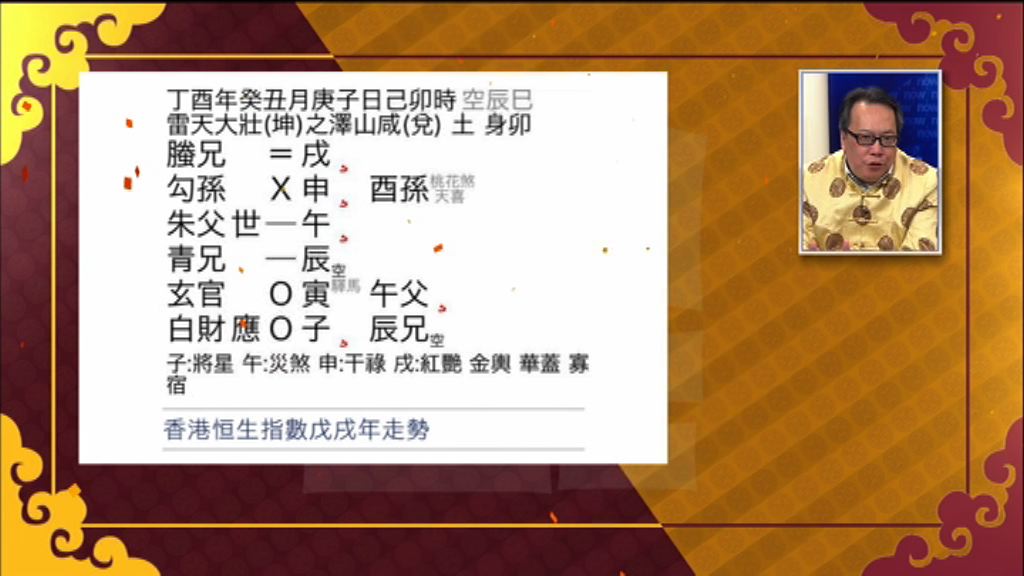 【狗年測市】新曆12月港股好凶險