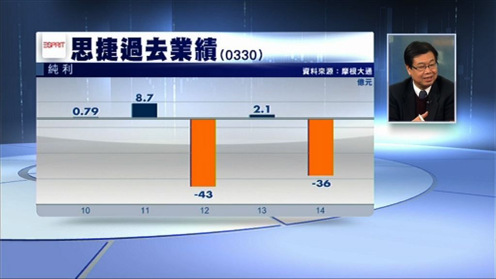 【穿越財經】思捷營運離地最致命