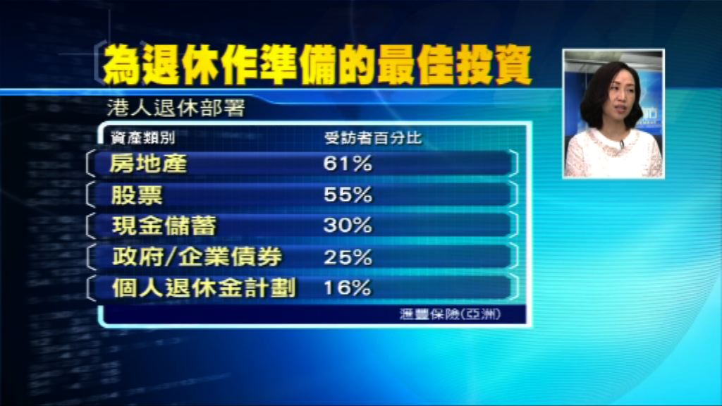 【理財有方專題】年輕一代點部署退休投資？