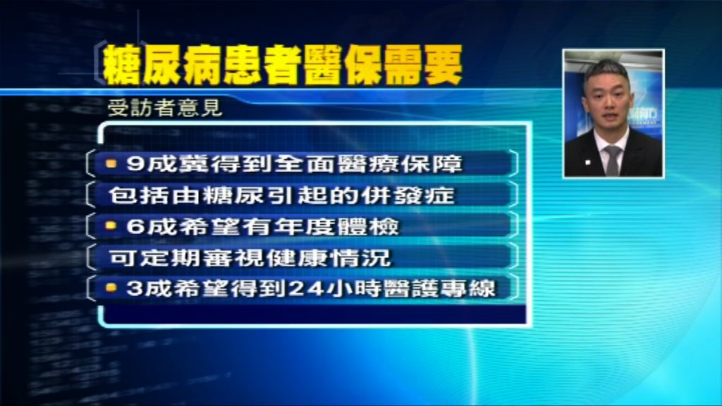 【理財有方】糖尿冇人肯「保」？專家醒你幾招
