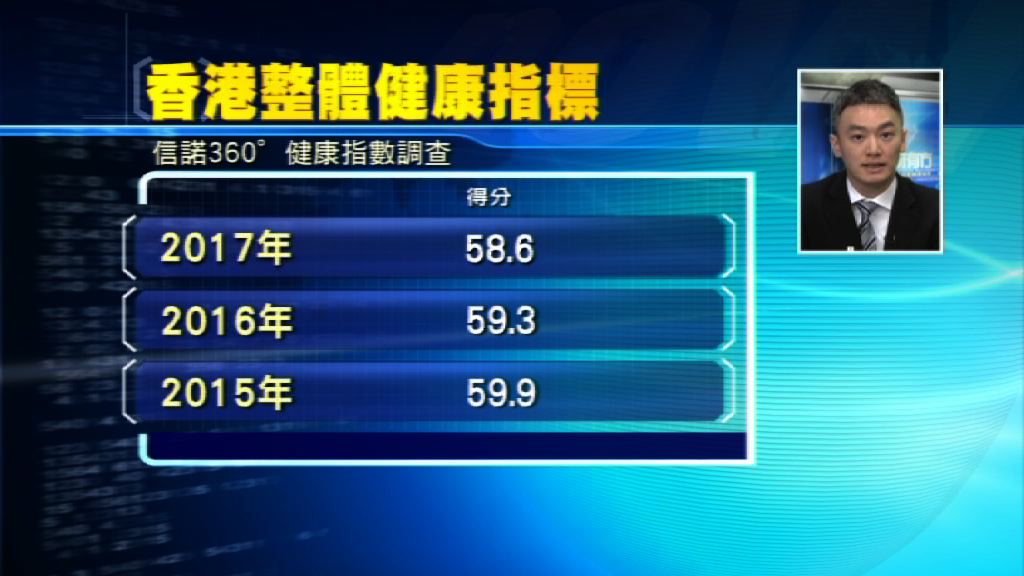 【理財有方】個人財政唔健康！可以點「Keep Fit」?