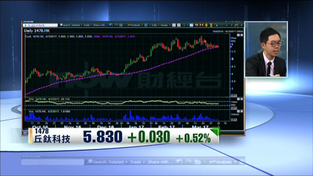 【百萬開倉】魏力：金軟吼位加注（上）