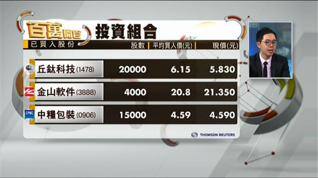 【百萬開倉】魏力：金軟吼位加注（下）