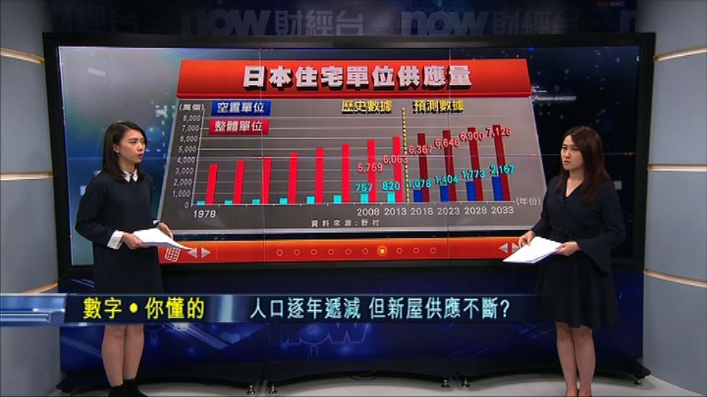 【數字你懂的】咁趣！日本空置率同樓價拍住上