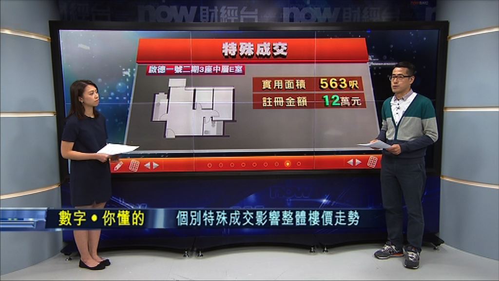 【數字你懂的】樓價繼續癲！原來關個「7」字事...