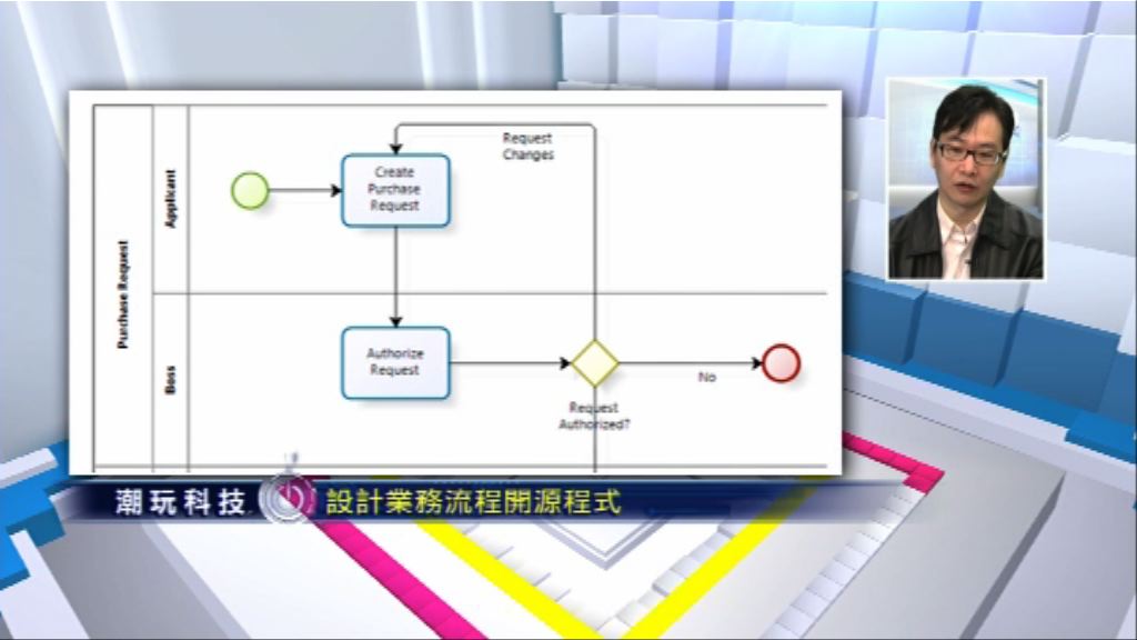【潮玩科技】提升企管效率一APP過