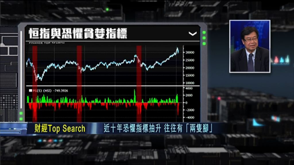 【財經TOP SEARCH】恐懼指標幫你睇市？