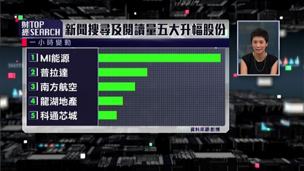 【財經TOP SEARCH】喪普一個怪字「covfefe」變潮Tee！