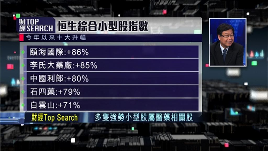 【財經TOP SEARCH】炒小型股要識睇...