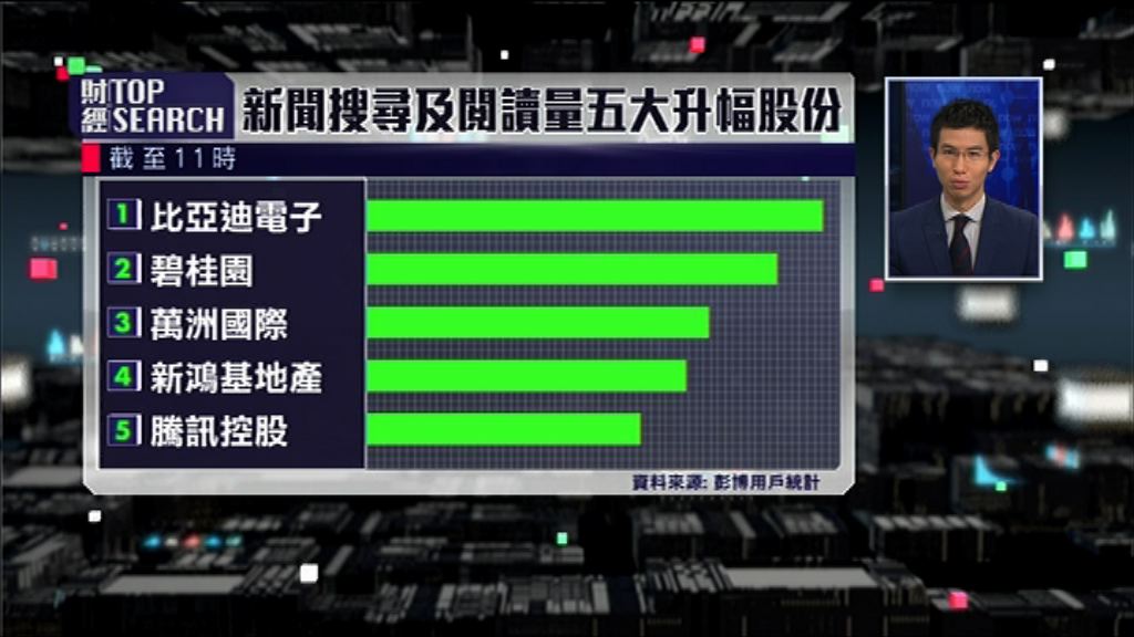 「股王」運滯老散要捱吓先！