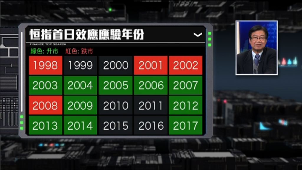 【財經TOPSEARCH】港股造好 首日效應靠得住？