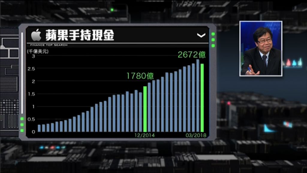 【財經TOP SEARCH】蘋果掟千億做研發好過回購