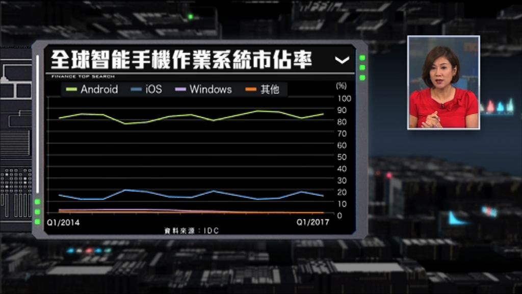 【財經TOP SEARCH】「越獄」風波！蘋果重視「市場」訴求？