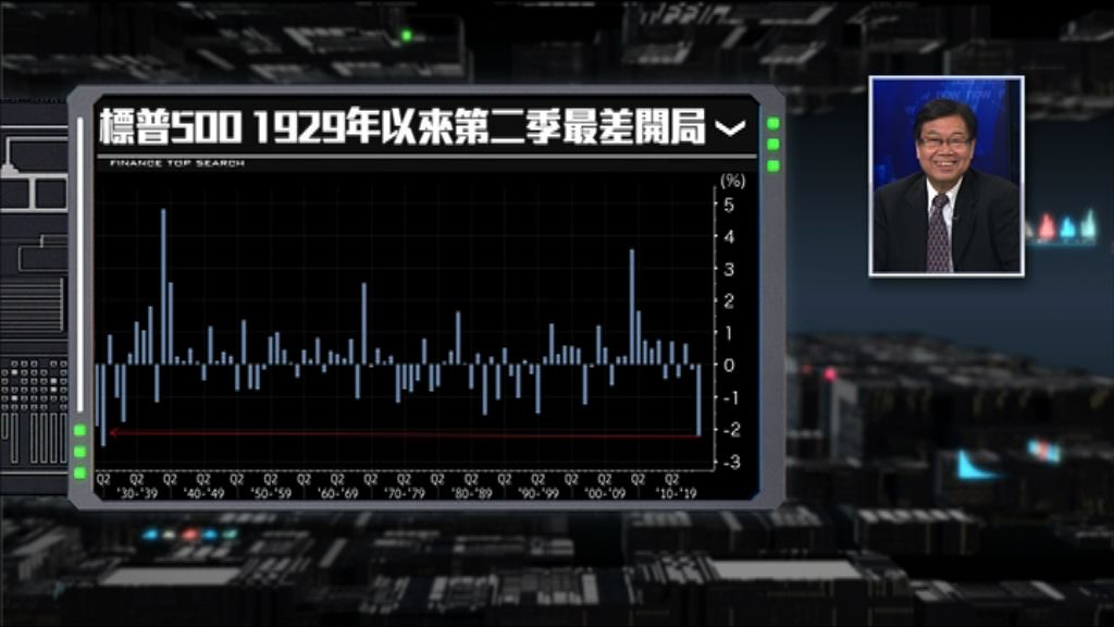 【財經TOP SEARCH】新興市場今季未必再跑贏