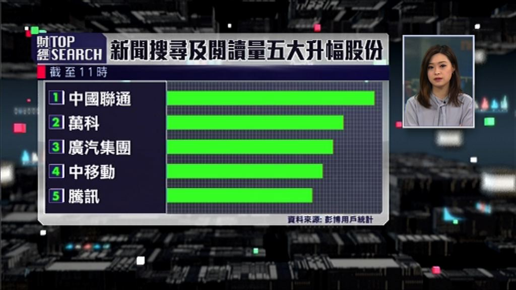 【財經TOP SEARCH】阿爺未對騰訊「動真火」？