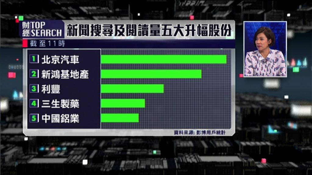 【財經TOP SEARCH】望住北水持倉炒股輸死？