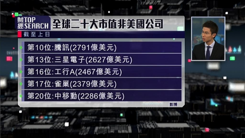 【財經TOP SEARCH】聯通復牌「升唔起」因為...