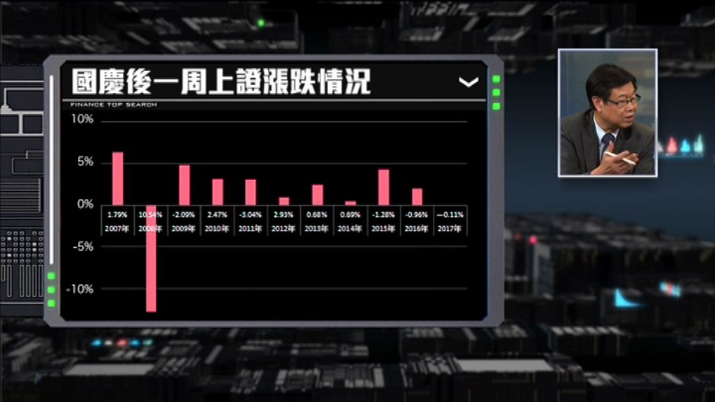 【財經TOP SEARCH】A股「十.一」長假後例轉勢？