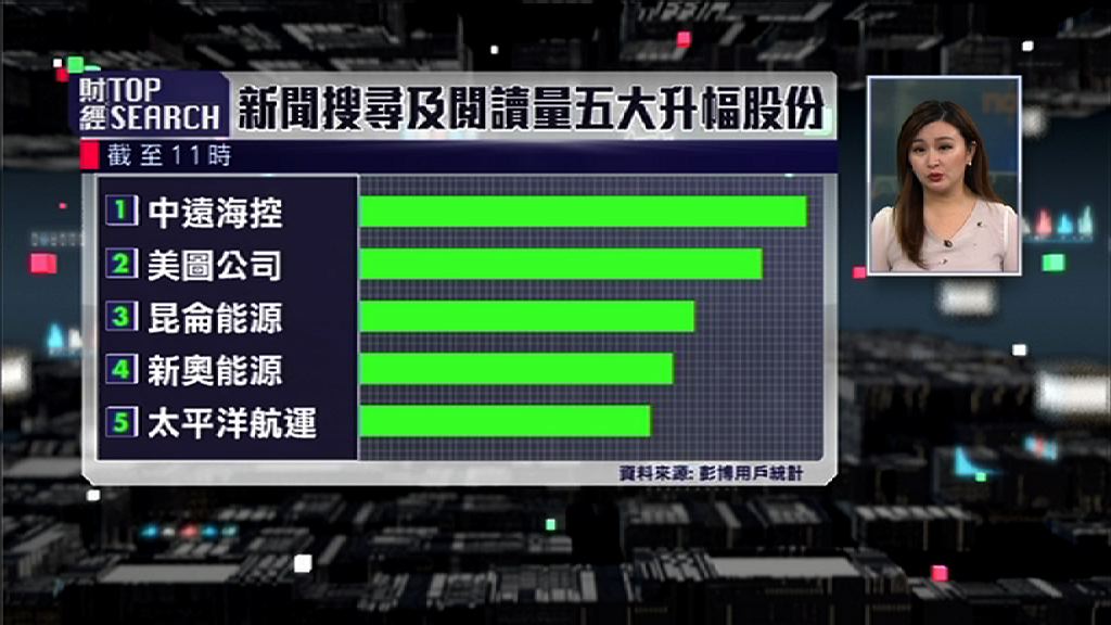 【財經TOP SEARCH】投資者只聽「魔笛」？